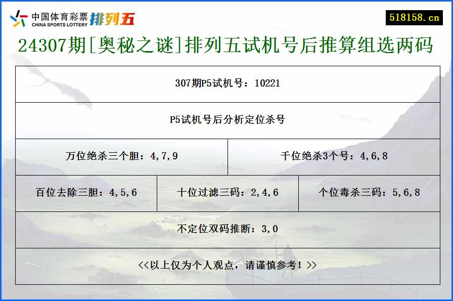 24307期[奥秘之谜]排列五试机号后推算组选两码