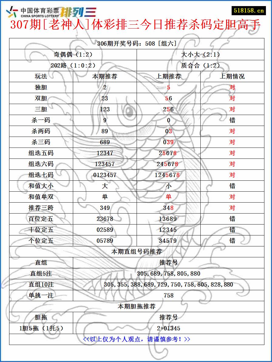 307期[老神人]体彩排三今日推荐杀码定胆高手