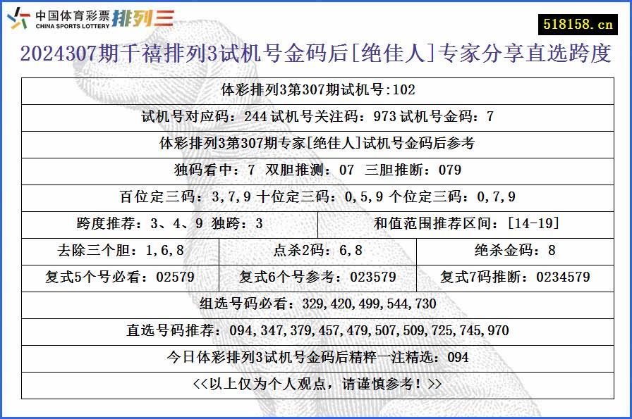 2024307期千禧排列3试机号金码后[绝佳人]专家分享直选跨度