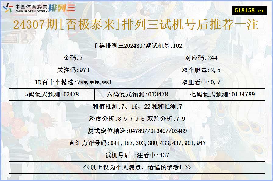 24307期[否极泰来]排列三试机号后推荐一注