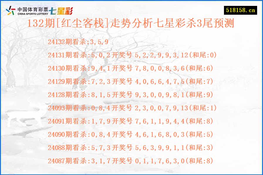 132期[红尘客栈]走势分析七星彩杀3尾预测