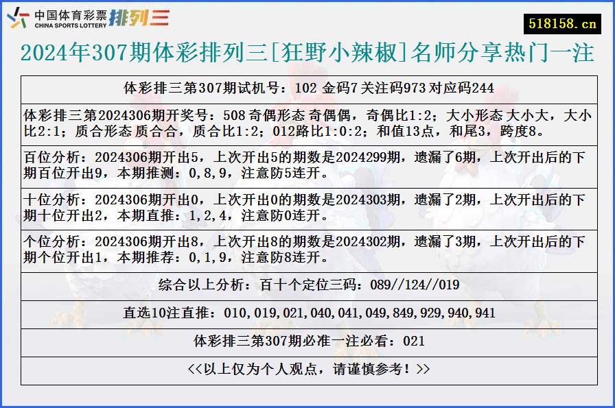 2024年307期体彩排列三[狂野小辣椒]名师分享热门一注