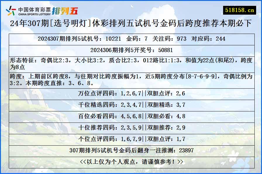 24年307期[选号明灯]体彩排列五试机号金码后跨度推荐本期必下