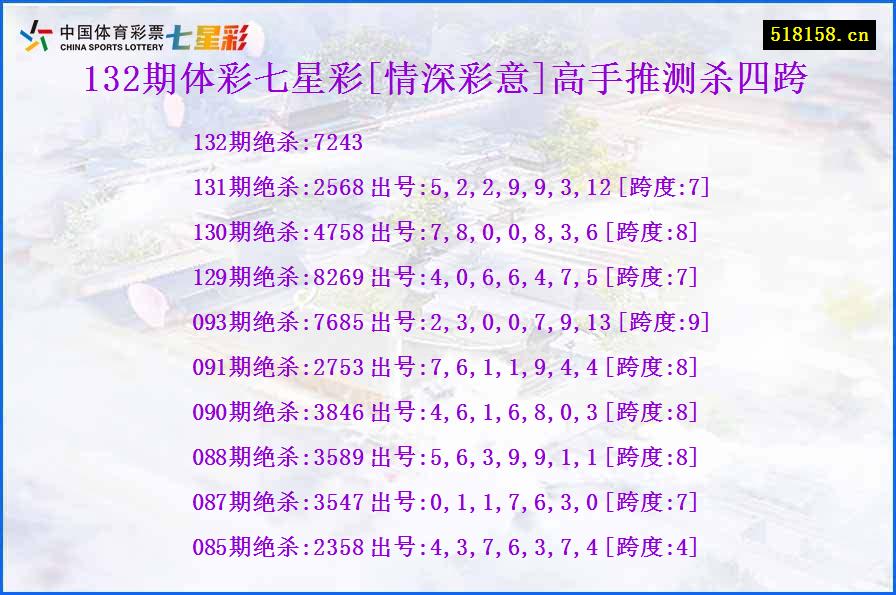 132期体彩七星彩[情深彩意]高手推测杀四跨