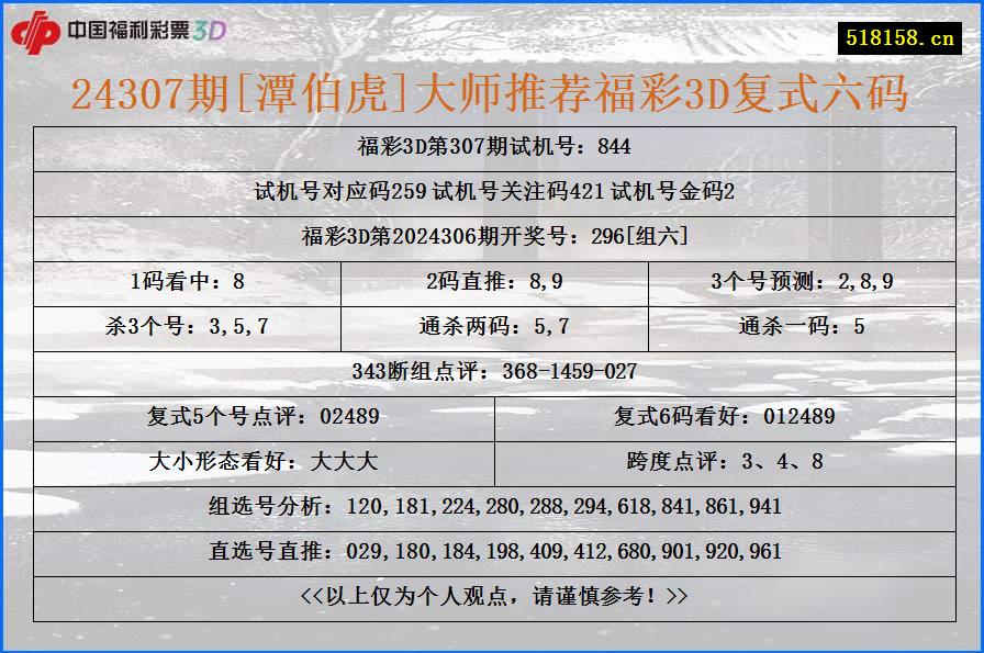 24307期[潭伯虎]大师推荐福彩3D复式六码