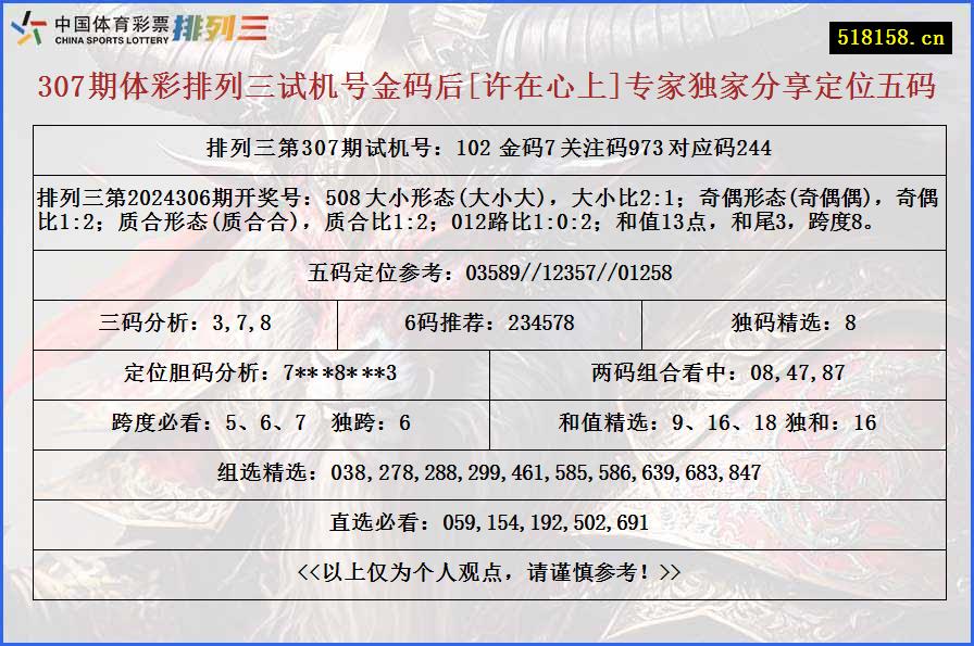 307期体彩排列三试机号金码后[许在心上]专家独家分享定位五码