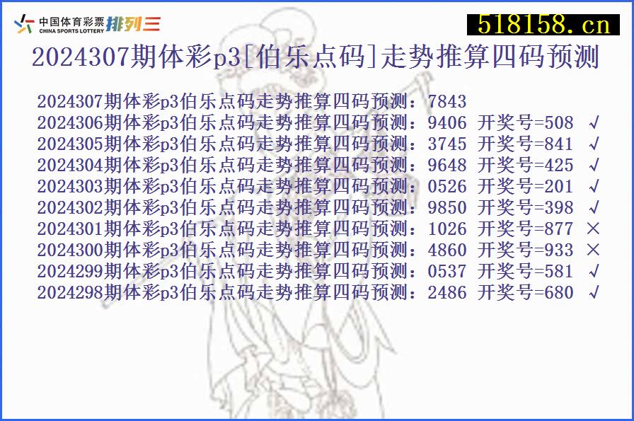 2024307期体彩p3[伯乐点码]走势推算四码预测