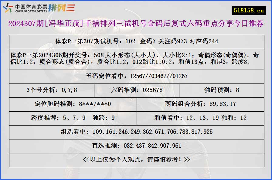 2024307期[冯华正茂]千禧排列三试机号金码后复式六码重点分享今日推荐