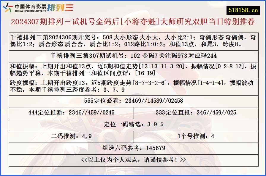 2024307期排列三试机号金码后[小将夺魁]大师研究双胆当日特别推荐