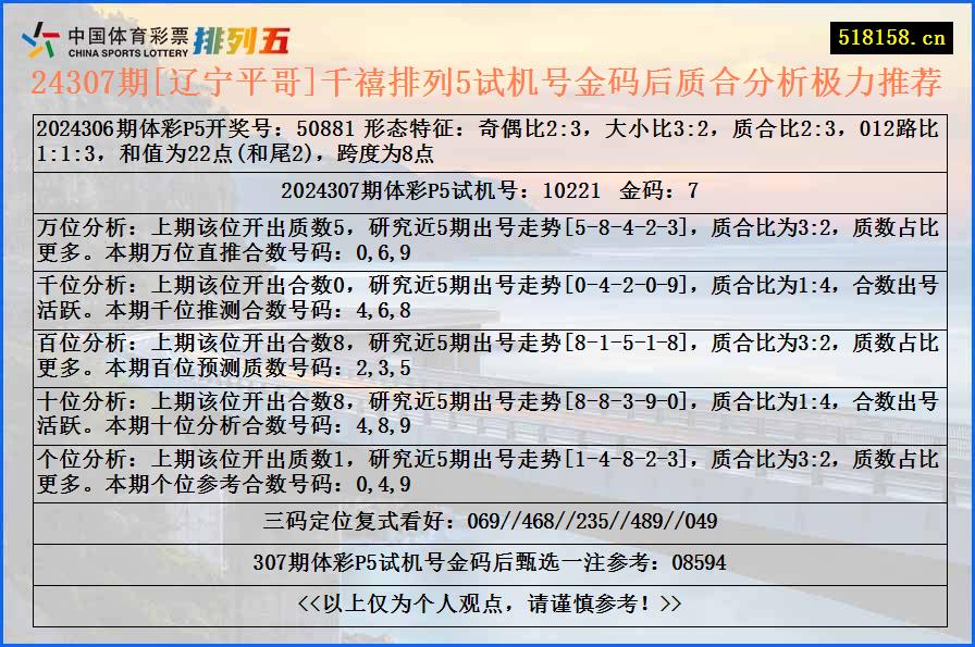 24307期[辽宁平哥]千禧排列5试机号金码后质合分析极力推荐