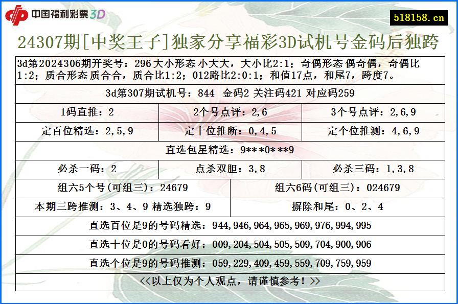 24307期[中奖王子]独家分享福彩3D试机号金码后独跨