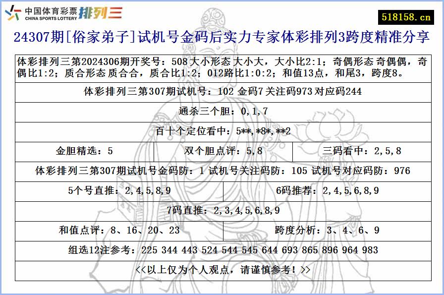 24307期[俗家弟子]试机号金码后实力专家体彩排列3跨度精准分享