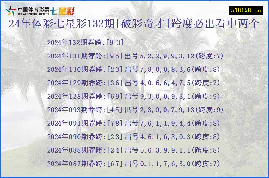 24年体彩七星彩132期[破彩奇才]跨度必出看中两个