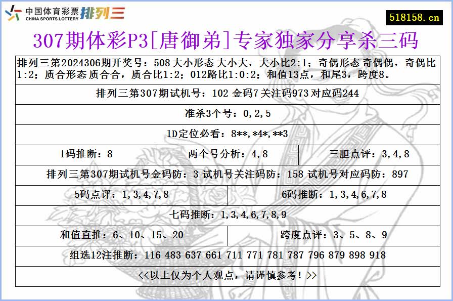 307期体彩P3[唐御弟]专家独家分享杀三码