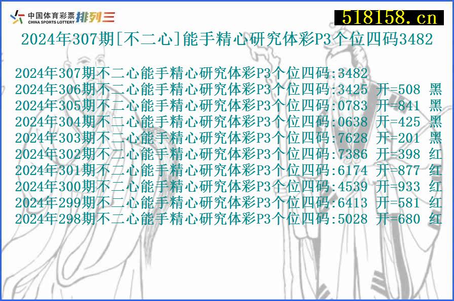 2024年307期[不二心]能手精心研究体彩P3个位四码3482