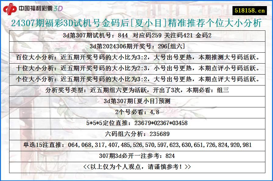 24307期福彩3D试机号金码后[夏小目]精准推荐个位大小分析