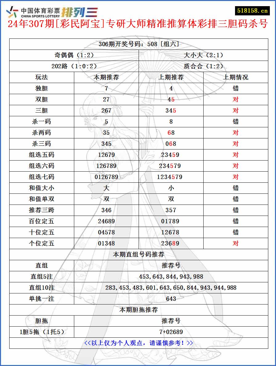 24年307期[彩民阿宝]专研大师精准推算体彩排三胆码杀号