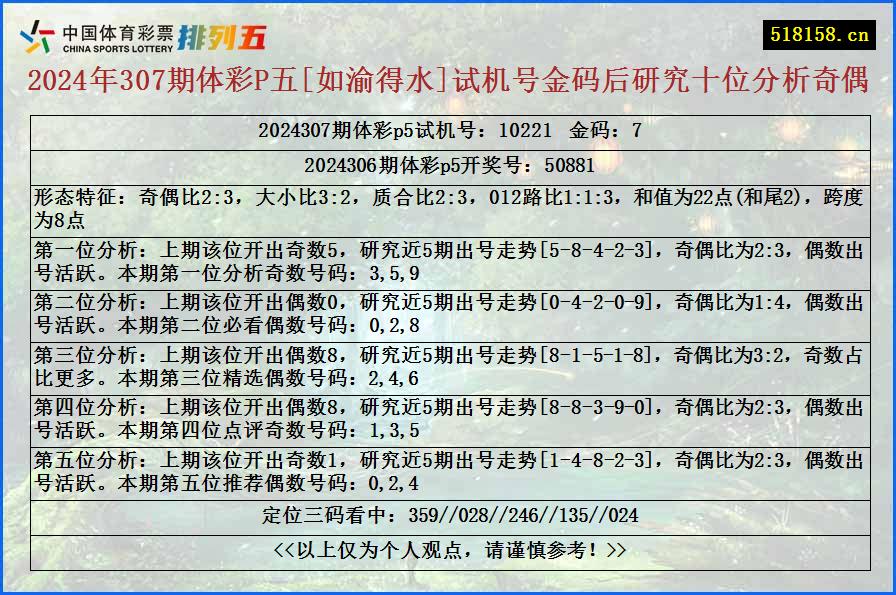 2024年307期体彩P五[如渝得水]试机号金码后研究十位分析奇偶