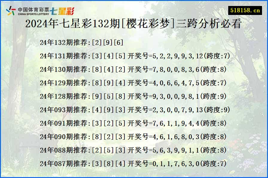 2024年七星彩132期[樱花彩梦]三跨分析必看