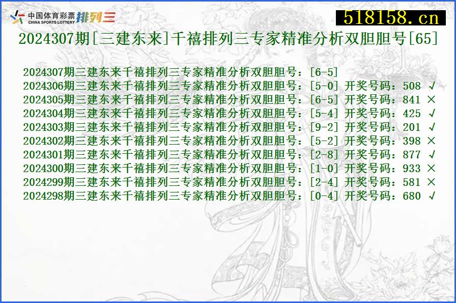 2024307期[三建东来]千禧排列三专家精准分析双胆胆号[65]