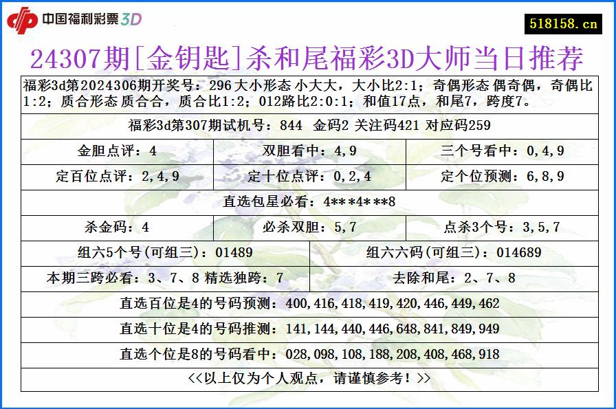 24307期[金钥匙]杀和尾福彩3D大师当日推荐