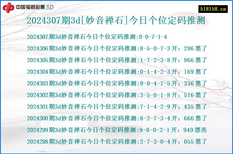 2024307期3d[妙音禅石]今日个位定码推测