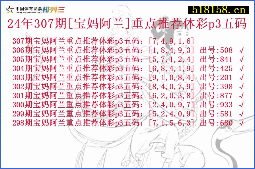 24年307期[宝妈阿兰]重点推荐体彩p3五码