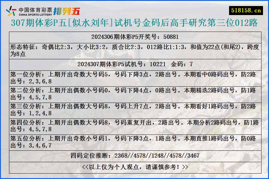 307期体彩P五[似水刘年]试机号金码后高手研究第三位012路