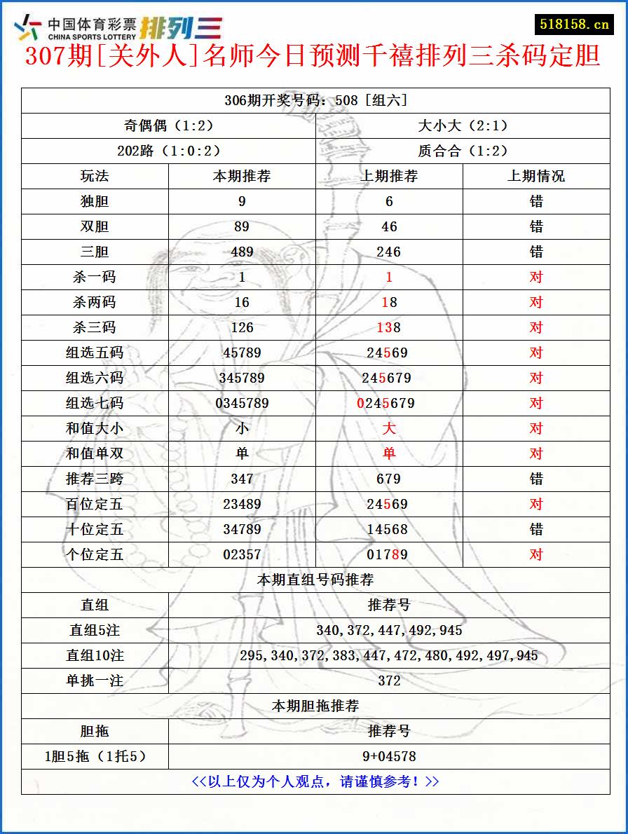 307期[关外人]名师今日预测千禧排列三杀码定胆