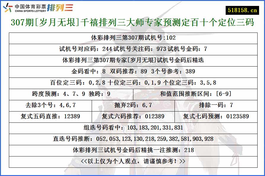 307期[岁月无垠]千禧排列三大师专家预测定百十个定位三码