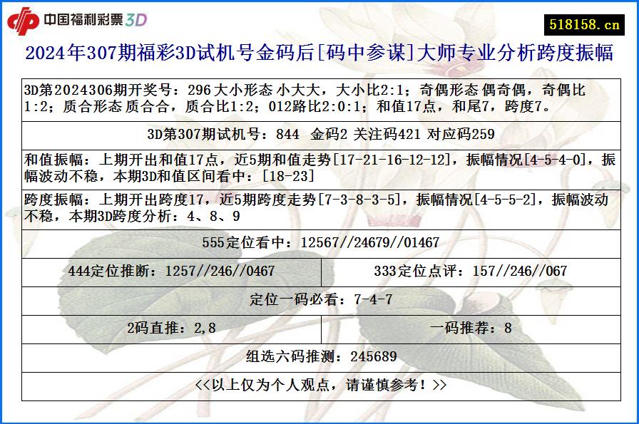 2024年307期福彩3D试机号金码后[码中参谋]大师专业分析跨度振幅