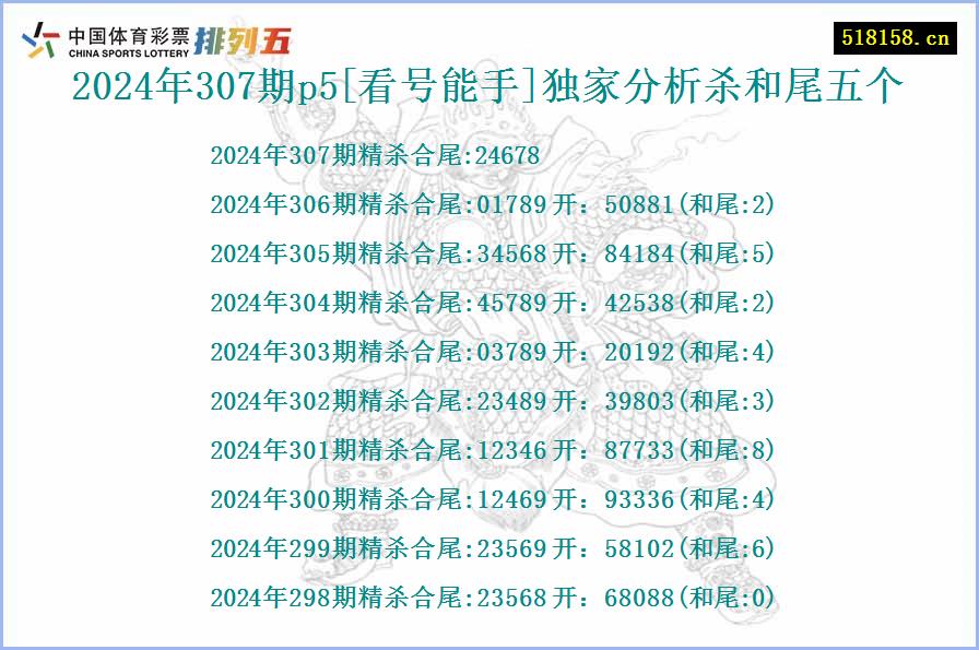 2024年307期p5[看号能手]独家分析杀和尾五个