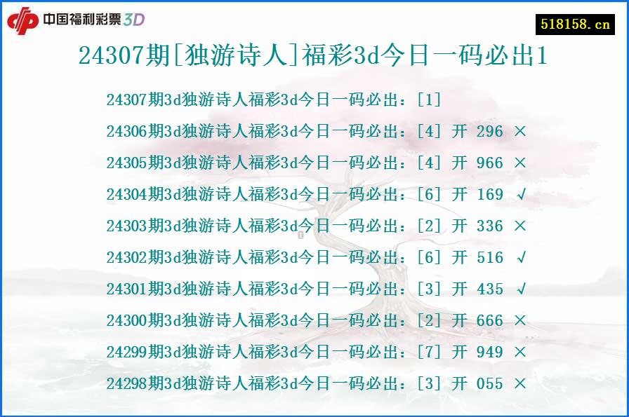 24307期[独游诗人]福彩3d今日一码必出1