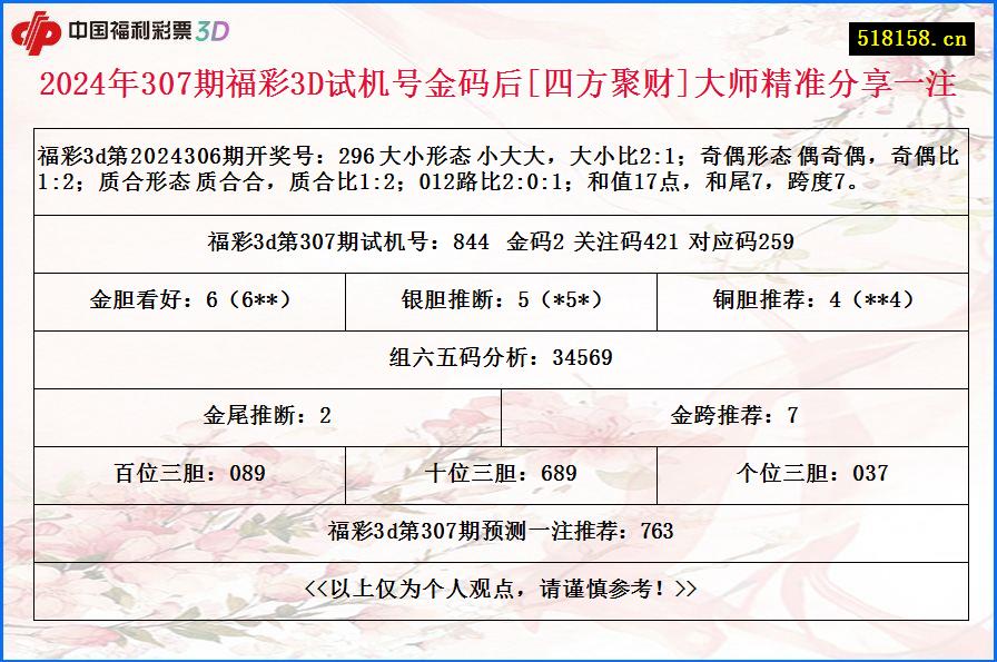 2024年307期福彩3D试机号金码后[四方聚财]大师精准分享一注