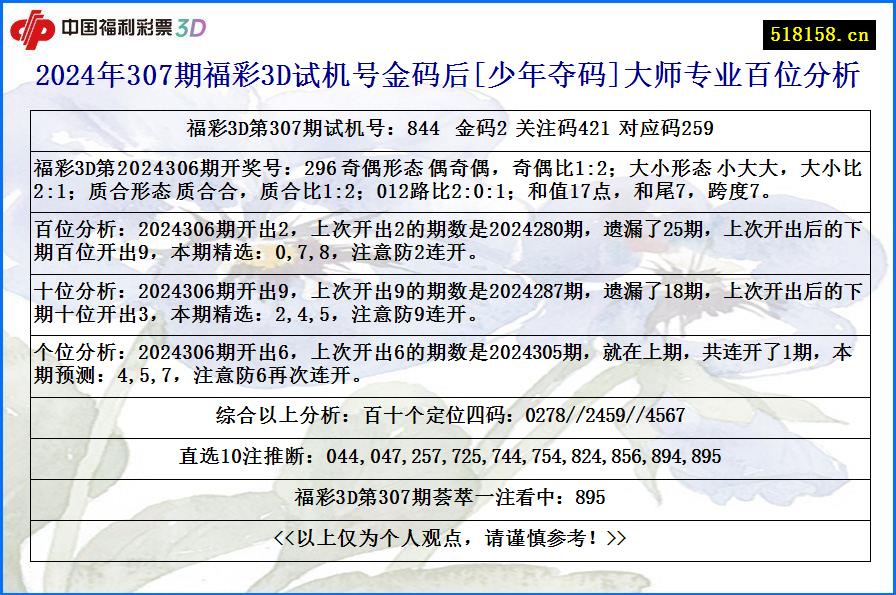 2024年307期福彩3D试机号金码后[少年夺码]大师专业百位分析