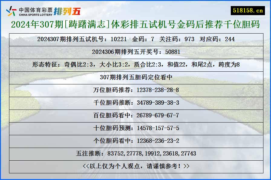 2024年307期[踌躇满志]体彩排五试机号金码后推荐千位胆码