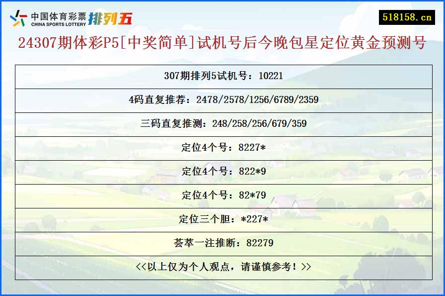 24307期体彩P5[中奖简单]试机号后今晚包星定位黄金预测号