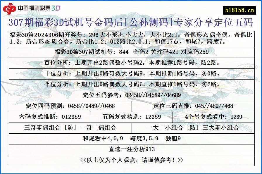 307期福彩3D试机号金码后[公孙测码]专家分享定位五码