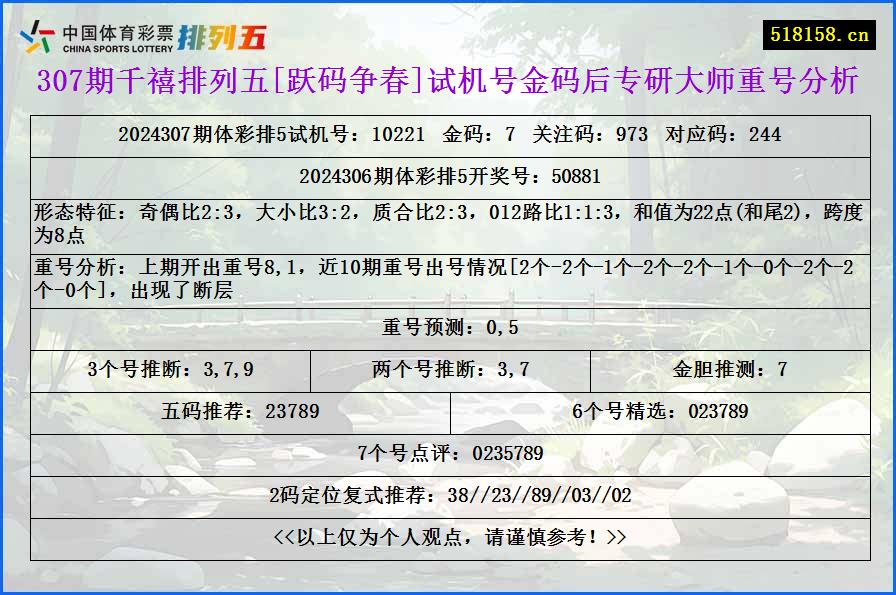 307期千禧排列五[跃码争春]试机号金码后专研大师重号分析