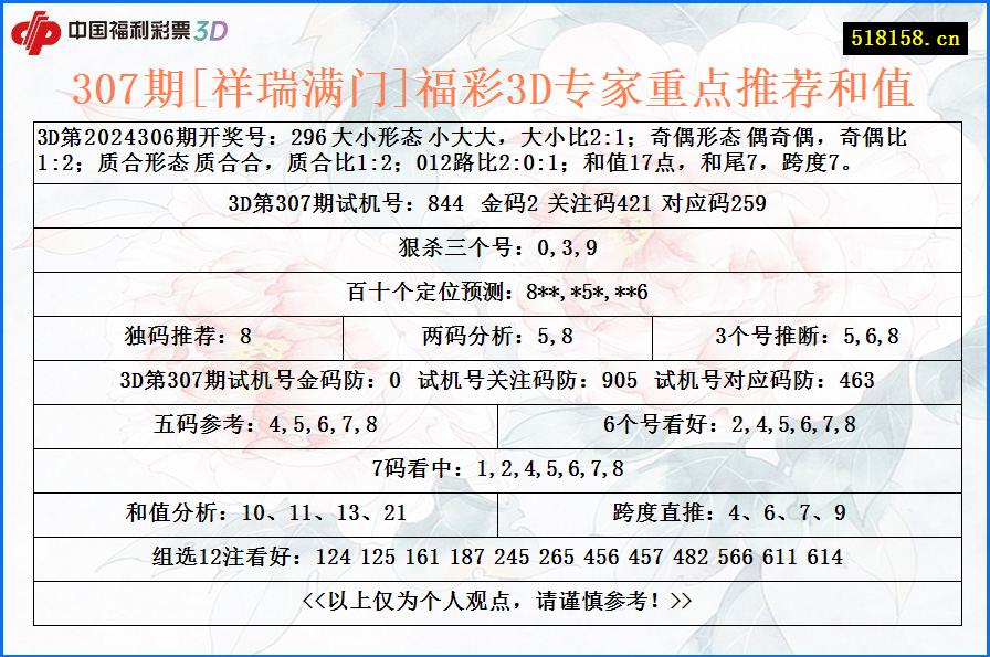 307期[祥瑞满门]福彩3D专家重点推荐和值