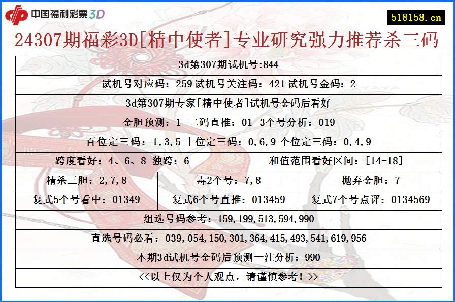 24307期福彩3D[精中使者]专业研究强力推荐杀三码