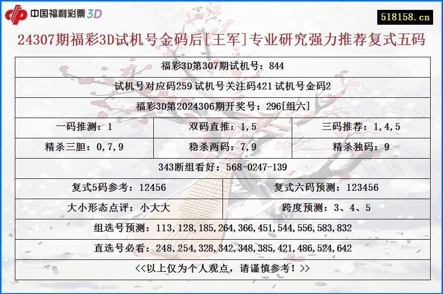 24307期福彩3D试机号金码后[王军]专业研究强力推荐复式五码