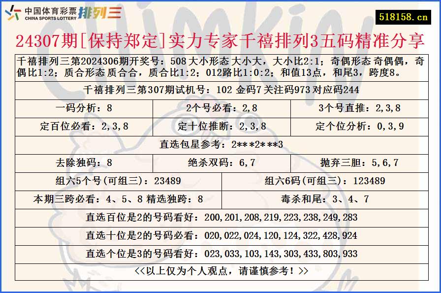 24307期[保持郑定]实力专家千禧排列3五码精准分享