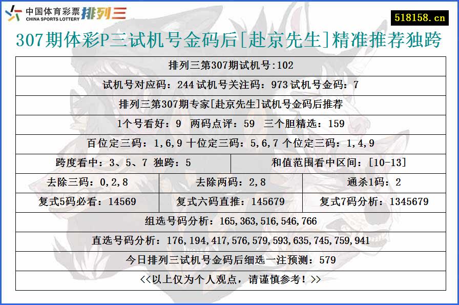 307期体彩P三试机号金码后[赴京先生]精准推荐独跨