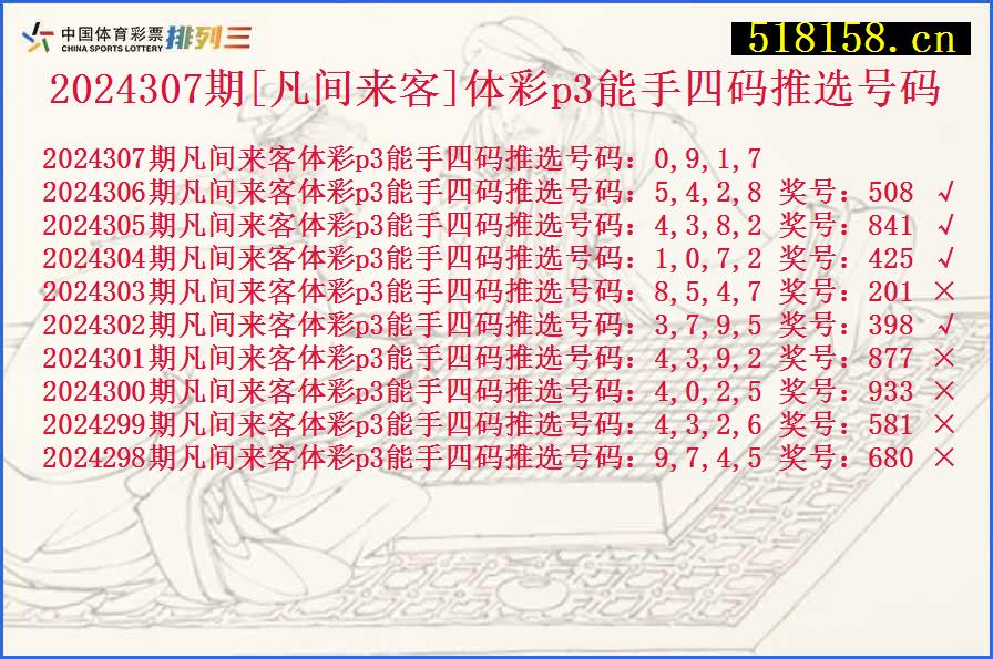 2024307期[凡间来客]体彩p3能手四码推选号码