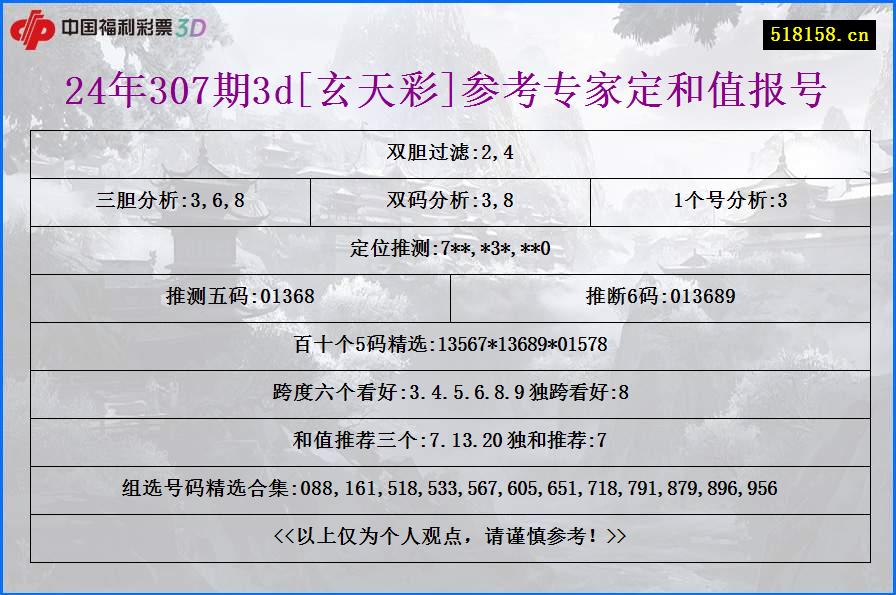 24年307期3d[玄天彩]参考专家定和值报号