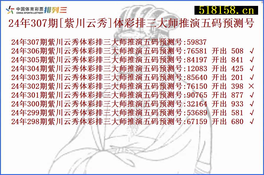 24年307期[紫川云秀]体彩排三大师推演五码预测号