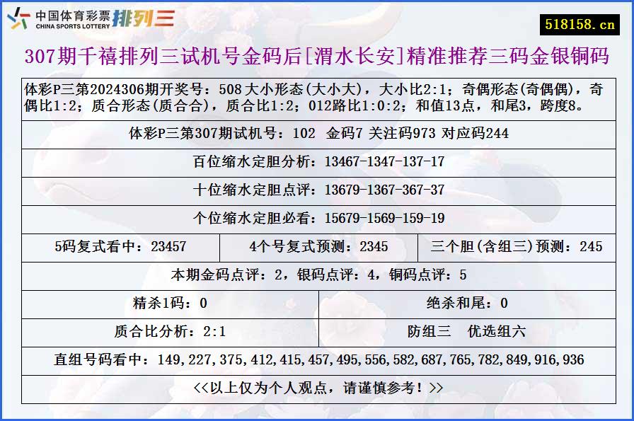 307期千禧排列三试机号金码后[渭水长安]精准推荐三码金银铜码