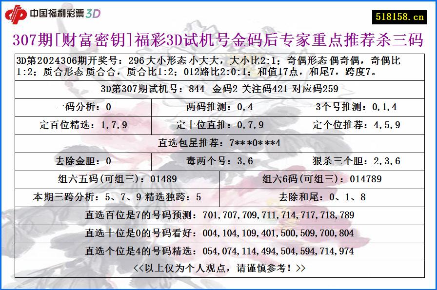 307期[财富密钥]福彩3D试机号金码后专家重点推荐杀三码