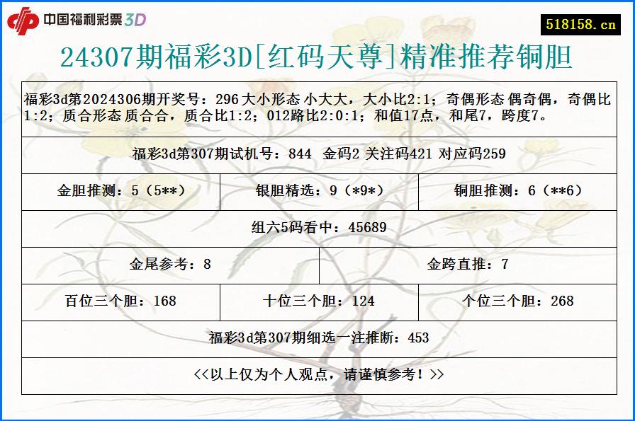 24307期福彩3D[红码天尊]精准推荐铜胆